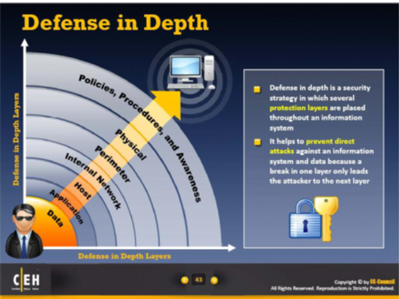 Defense in Depth