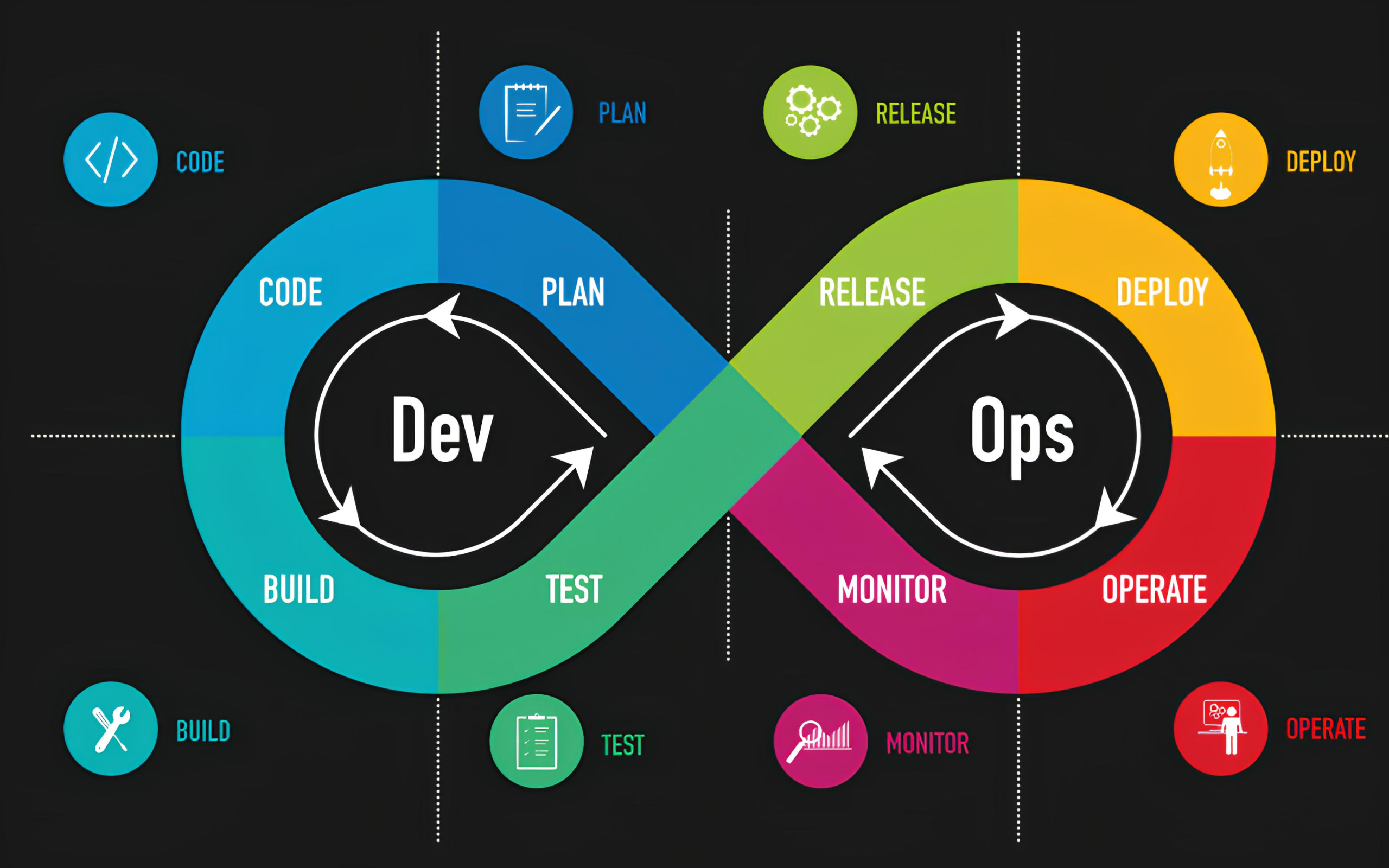 DevOps Cycle Diagram